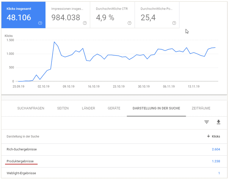New in Google Search Console since 10/21/19: The Product Performance Report.
