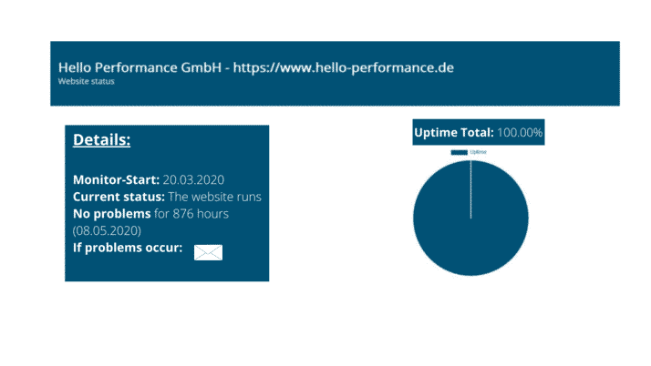 Details of monitoring of Hello Performance