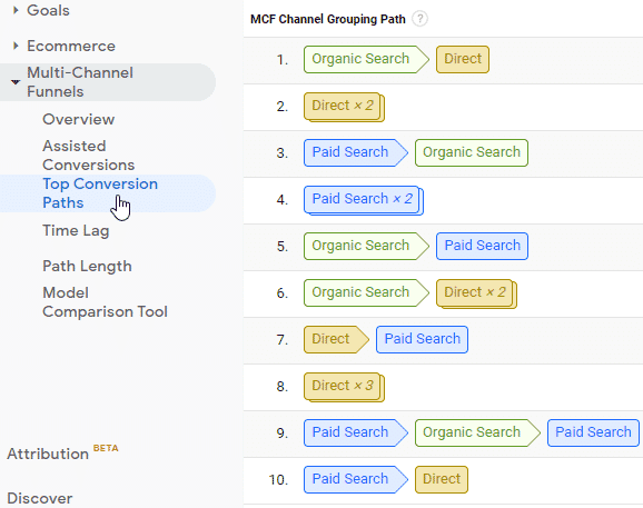 Top conversion paths in Google Analytics